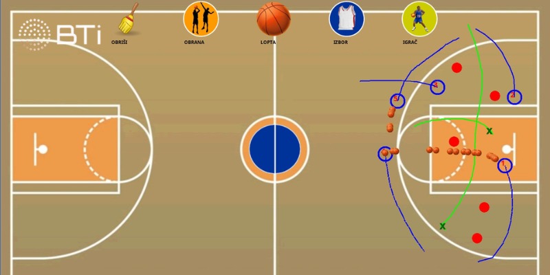 Sự phối hợp dưới rổ tạo lợi thế bền vững