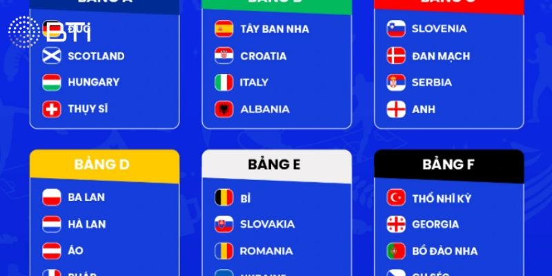 Đội vô địch Euro 2024 được bao nhiêu tiền thưởng?&nbsp;