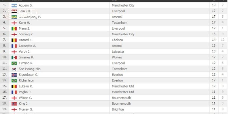 FAQs về bảng xếp hạng bóng đá