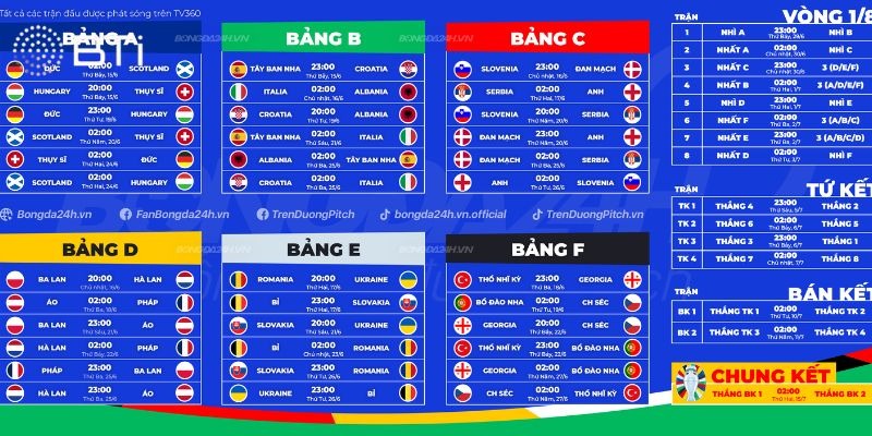 Euro 2024 được phát sóng ở đâu?