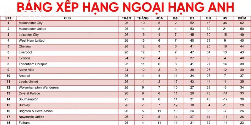 Danh hiệu và tấm vé danh giá&nbsp;