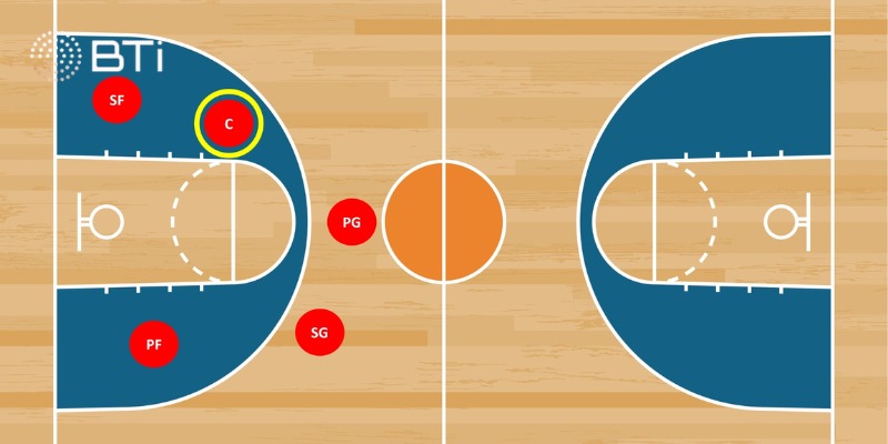 Vị trí trong bóng rổ ở khu vực cánh tạo chiều sâu chiến thuật